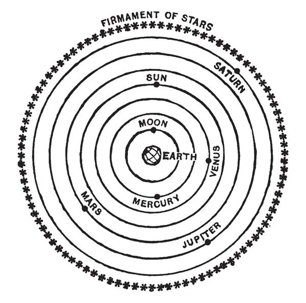 Diagram Znázorňující Řád Vesmíru Jak Vykládal Ptolemaios Vintage Kreslení Čar — Stockový vektor