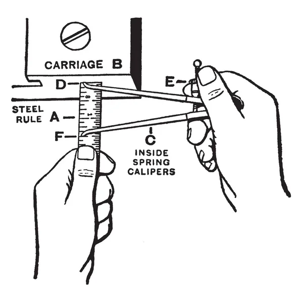 Cette Illustration Représente Étriers Réglage Qui Est Utilisé Pour Mesure — Image vectorielle