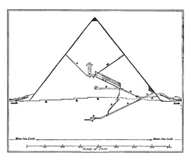 Dikey bölüm büyük piramit, gösterilen, giriş geçiş, daha sonra açılış Batı, ilk artan geçiş, yatay geçiş, Kraliçe'nin odası, vintage çizgi çizme veya oyma resimde arıyorsunuz.