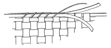 Bir sepet bantlama, bu diyagram, nasıl yere, dokuma, bir sepet sepet bir gökkuşağı tezgah, vintage çizgi çizme veya oyma illüstrasyon bandında örneğidir.
