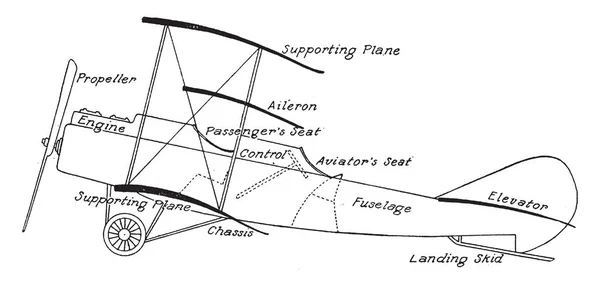 Biplane Parts Biplano Etiquetado Con Sus Partes Principales Dibujo Línea — Vector de stock
