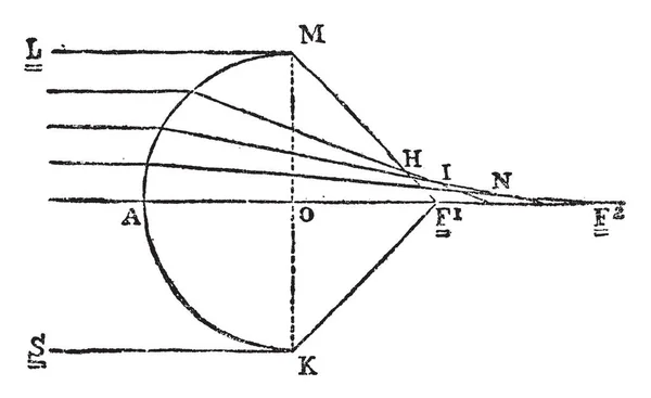 Deze Afbeelding Vertegenwoordigt Diagram Van Astigmatisme Vintage Lijntekening Gravure Illustratie — Stockvector