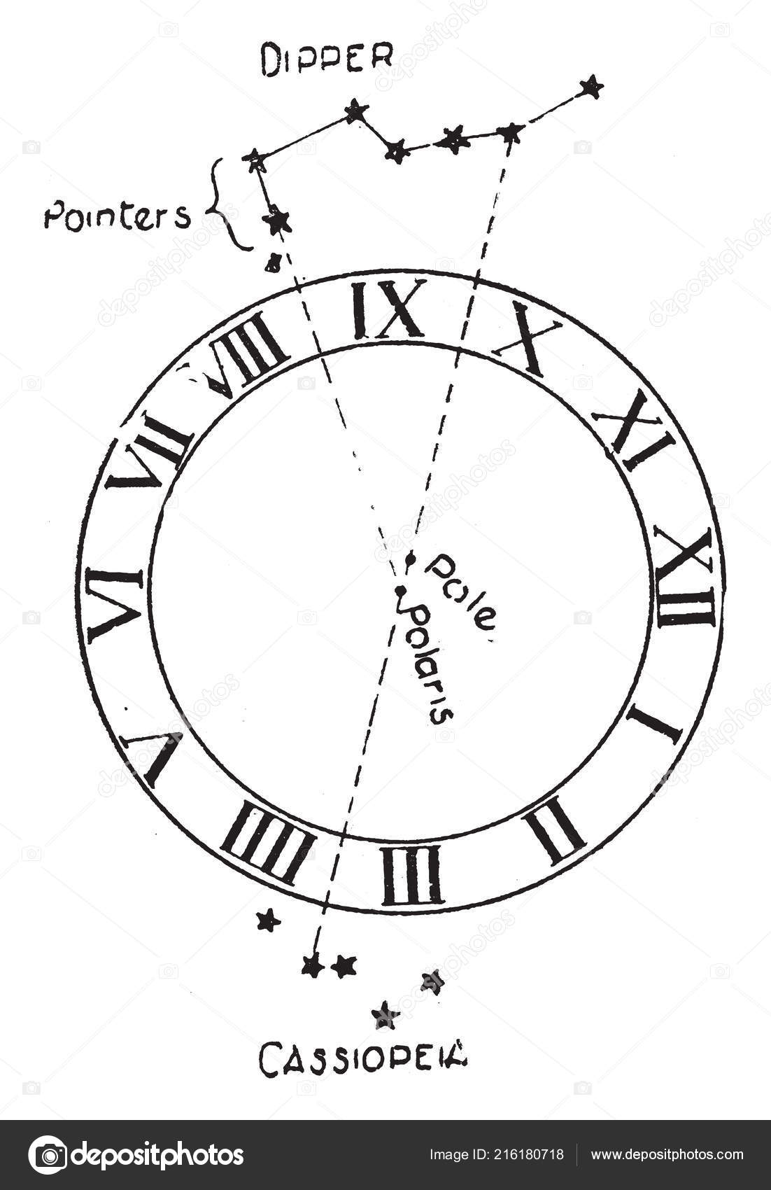 through compass