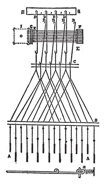这个插图代表了提花机和线束连接在一起形成一个连续链 复古线图或雕刻插图 — 图库矢量图片