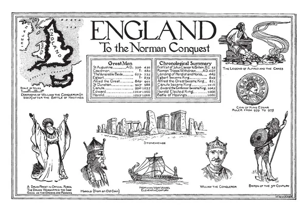 Cartel Inglaterra Con Hechos Imágenes Inglaterra Conquista Normanda Dibujo Líneas — Vector de stock