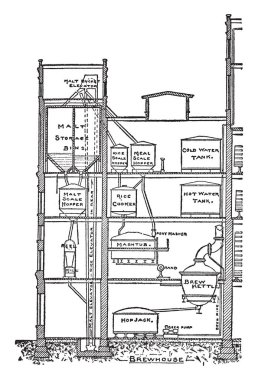 Bu resimde Brewery diyagramı, vintage çizgi çizme veya oyma illüstrasyon temsil eder..