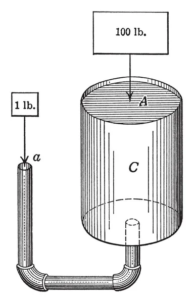 Tento Obrázek Představuje Hydraulický Stroj Který Slouží Vyvození Tlaku Vintage — Stockový vektor
