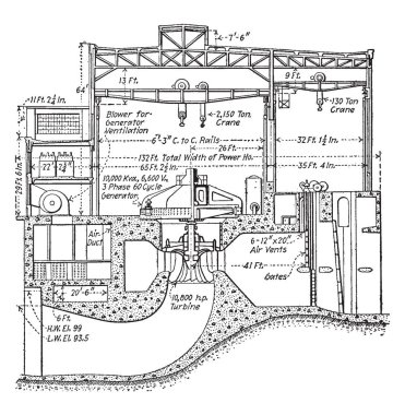 Cedar Rapids üretim ve güç şirket, Kanada, vintage çizgi çizme veya oyma resimde yer alan bir Hidroelektrik istasyonu görüntüdür.