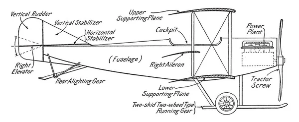 Типовий Біплан Основними Частинами Конструкцією Типової Біпланки Вінтажної Лінії Малюнка — стоковий вектор