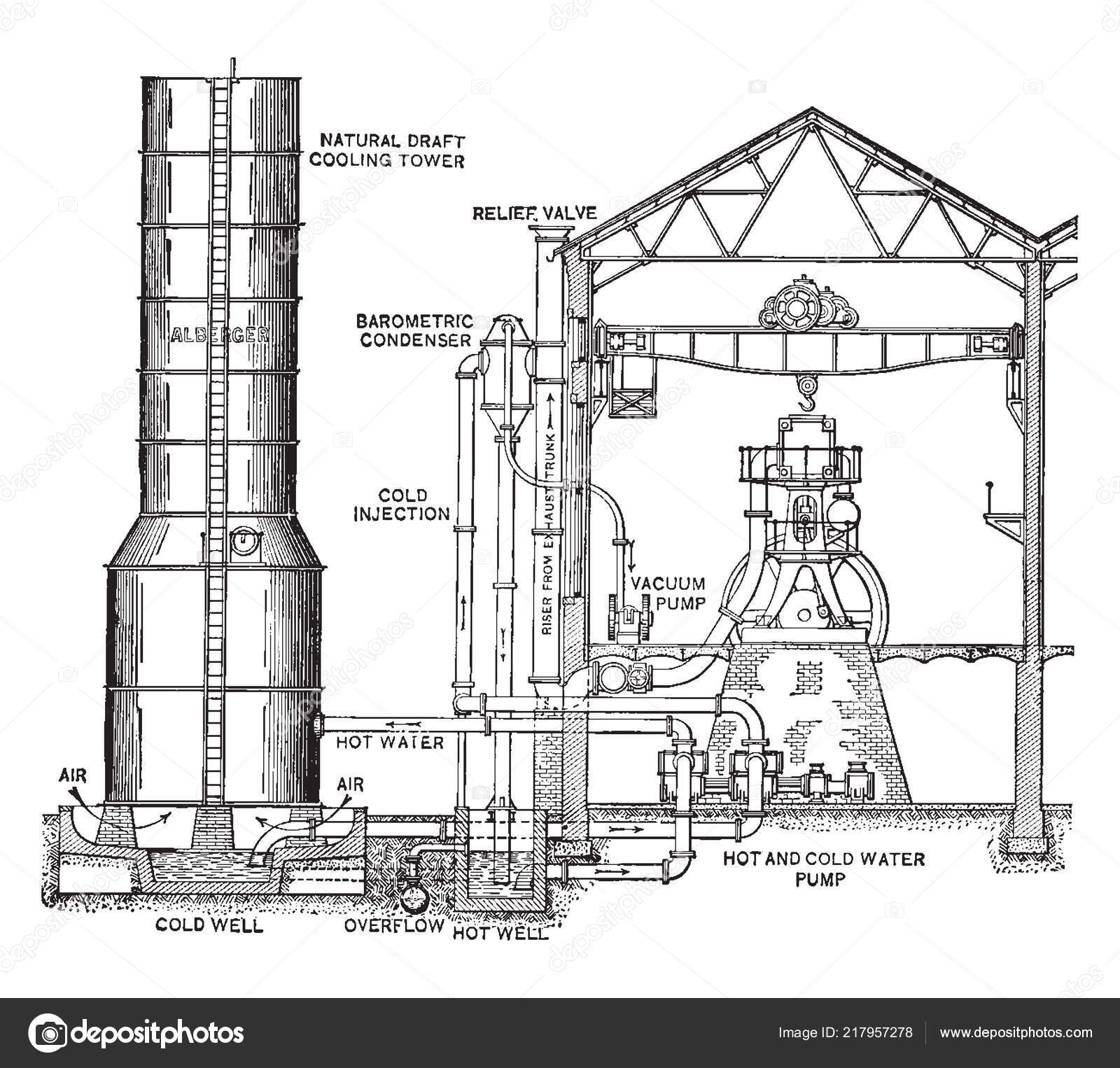 Steam Engine Industrial Revolution Diagram