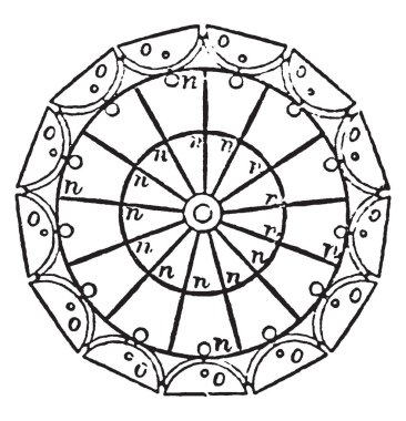 Işık döner tüm yuvarlak daire, vintage çizim için gösterilen veya illüstrasyon oyma bir sabit ışıktır.