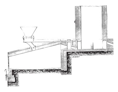 Fırın Eaton, dikey bölüm, vintage illüstrasyon kazınmış. Endüstriyel ansiklopedi E.-O. Lami - 1875