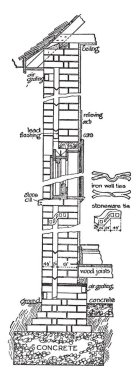 Duvar içi boş bir bölümüdür, sadece devam hava ve genellikle döseme cam, vintage çizgi çizme veya oyma illüstrasyon.
