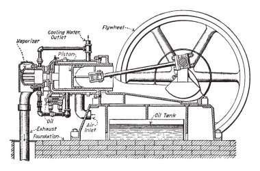 Bu görüntüdür yağı motorudur aksine dış yanmalı motorlar, yakıt yağı yakma vintage çizgi çizme veya illüstrasyon oyma tarafından desteklenmektedir bir içten yanmalı motor.