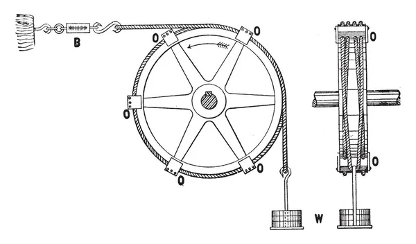 此图表示绳索刹车测量制动马功率 绳索被握在滑轮 复古线条画或雕刻插图 — 图库矢量图片