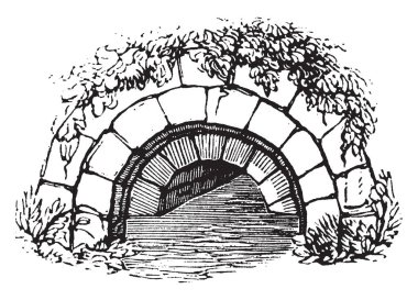 Cloaca is a sewer, a drain, an immense size, most celebrated of them was the cloaca maxima,  ascribed to Tarquinius Priscus, vintage line drawing or engraving illustration. clipart