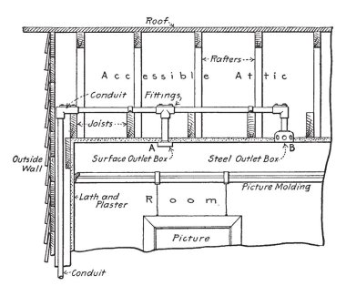 Bu resim bir inşaat alanında gizli kanal nerede yapılıyor, vintage çizgi çizme veya oyma illüstrasyon gösteriyor.