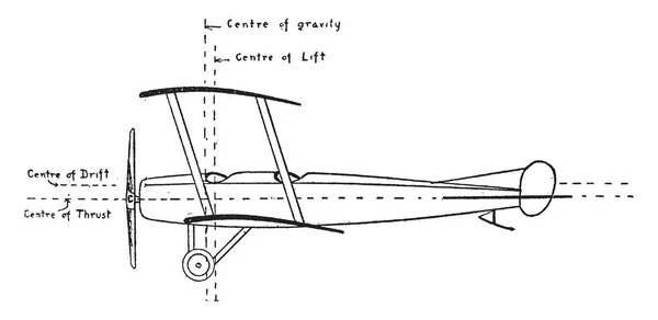 どのリフト ドリフトとエンスト時に飛行機を効果的に滑空する推力 ヴィンテージの線描画や彫刻イラストの重力リフト ドリフト推力の飛行機の中心 — ストックベクタ