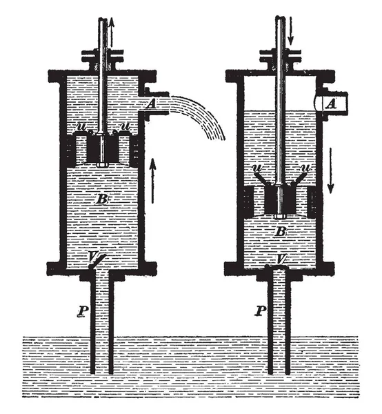 Questa Illustrazione Rappresenta Pompa Aspirazione Cui Una Pompa Aspirare Liquido — Vettoriale Stock