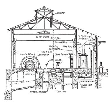 bir tür dürtü türbin içinde özel olarak şekillendirilmiş kova bir tekerlek çevre üzerinde monte hızlı akan bir su jeti ile vurdu, vintage satır çizim veya gravür illüstrasyon.