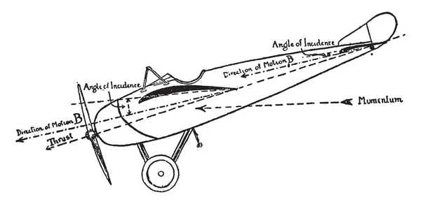 Questa Illustrazione Rappresenta Plane Pointing Angolo Incidenza Disegno Linee Vintage — Vettoriale Stock