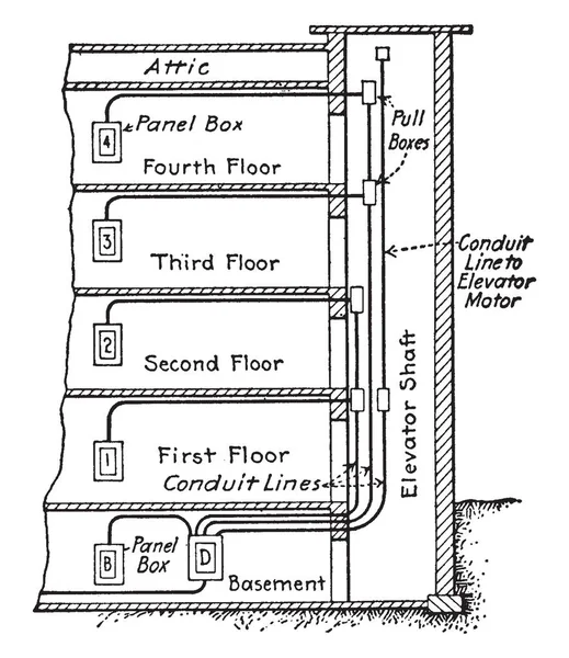 Dans Bâtiment Haut Bas Les Lignes Drainage Sont Fixées Dans — Image vectorielle