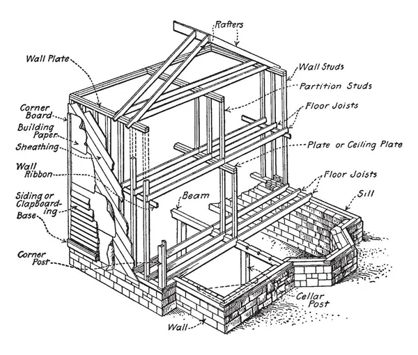 Dieses Bild Zeigt Einen Rahmen Die Konstruktion Eines Holzgebäudes Eine — Stockvektor