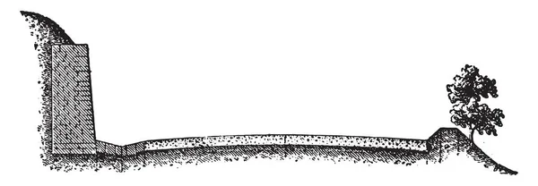 Profil Einer Landstraße Einem Hang Gravierte Illustration Industrieenzyklopädie Lami 1875 — Stockvektor