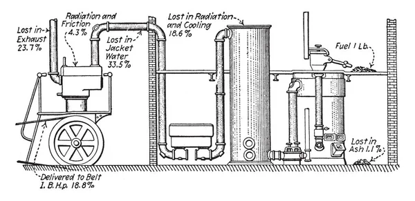 Una Planta Productora Gas Mostrado Una Pérdida Escape Agua Chaqueta — Archivo Imágenes Vectoriales