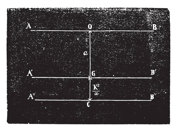 Centre Oscillation Illustration Gravée Vintage Encyclopédie Industrielle Lami 1875 — Image vectorielle