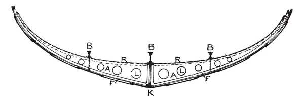 船底的船舶底部的龙骨 这是最接近水平 复古线条画或雕刻插图的两侧的一部分 — 图库矢量图片