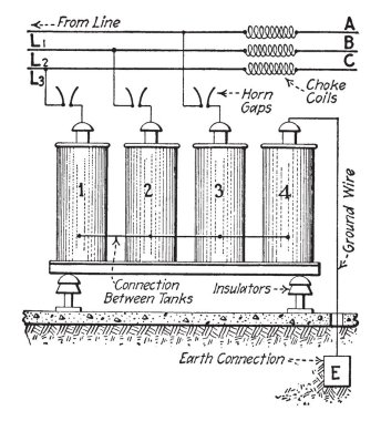 Bu resmi üç bölümden, vintage çizgi çizme veya oyma illüstrasyon elektrik güvenli bir şekilde nasıl bölüneceğini gösterir.