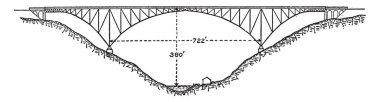 Viaur Viyadüğü Fransa, vintage çizgi çizme veya oyma illüstrasyon inşa ilk büyük çelik köprü yapıldı..
