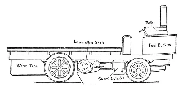 蒸汽货车与两侧链传输驱动器位于前面 而水箱是在底部后面 老式线绘制或雕刻插图 — 图库矢量图片