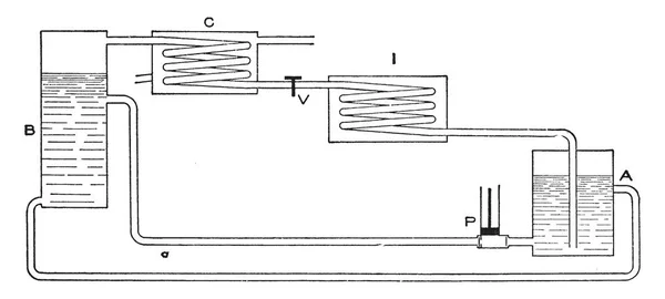 アンモニアと水循環吸収機コンデンサーとタンク ビンテージ ライン描画または彫刻の図でこの図を表します — ストックベクタ