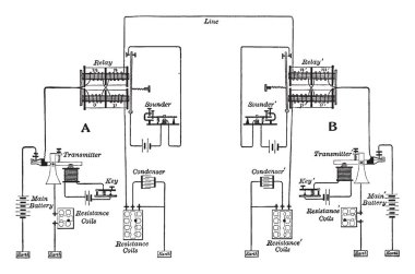 Bu resimde telgraf nötr geçiş, vintage çizgi çizme veya oyma illüstrasyon işlevini temsil eder..