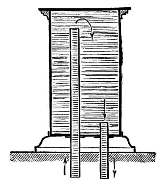 Ocak sıcak su, vintage oyulmuş illüstrasyon. Endüstriyel ansiklopedi E.-O. Lami - 1875.
