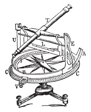 Hangi mezun Azimut çember, vintage çizgi çizme veya oyma illüstrasyon sabit declinometer.