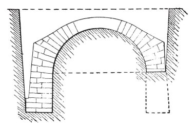 Arazi askı, vintage illüstrasyon kazınmış. Endüstriyel ansiklopedi E.-O. Lami - 1875