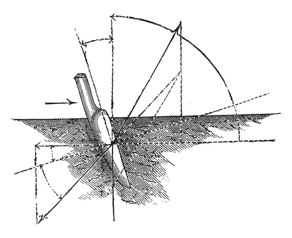 コールター芽 ビンテージの刻まれた図に傾向があります 産業百科事典 1875 — ストックベクタ