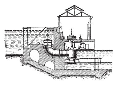 Türbin jeneratör, vintage oyulmuş illüstrasyon bölümü eksen. Endüstriyel ansiklopedi E.-O. Lami - 1875