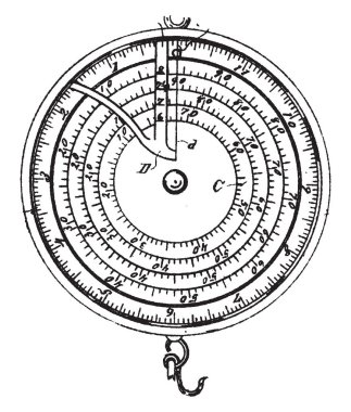Resim herhangi bir nesnenin ağırlığını belirlemek için kullanılan bir Tartı aleti gösterir. Bir bahar ve bir ölçek oluşur. Bir bahar ölçek yük, vintage çizgi çizme veya oyma illüstrasyon altında bir bahar saptırır mesafeye göre ağırlık ölçer.