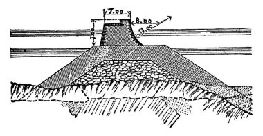Bölüm baraj Socoa., vintage oyulmuş illüstrasyon arasında. Endüstriyel ansiklopedi E.-O. Lami - 1875.