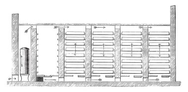 Puro kurutma makinesi, vintage oyulmuş illüstrasyon. Endüstriyel ansiklopedi E.-O. Lami - 1875