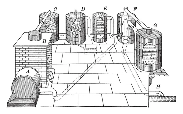 硫酸接触プロセス ヴィンテージの線描画や彫刻図の図式 — ストックベクタ