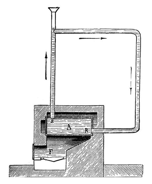 Prinzip Der Erwärmung Von Warmwasser Vintage Gravierte Illustration Industrieenzyklopädie Lami — Stockvektor