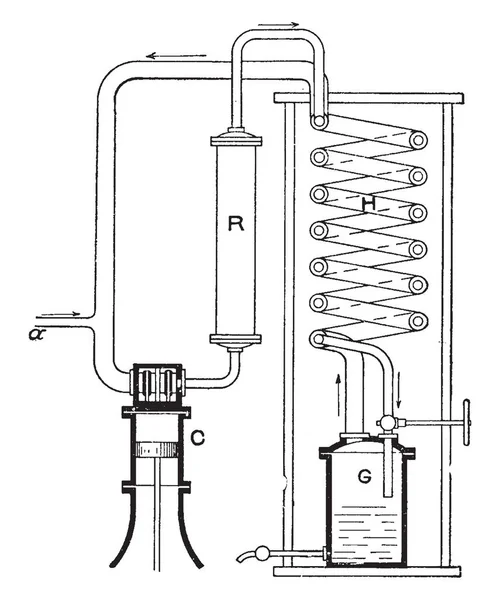 此插图代表空气液化机 从而使空气冷却并强烈压缩通过内管 复古线条绘制或雕刻插图 — 图库矢量图片