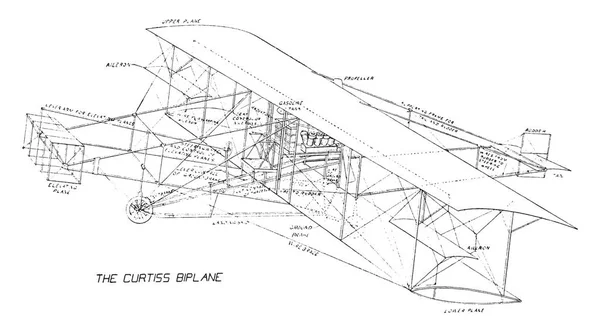 Curtiss Biplan Trafikflygplan Och Bombplan Flygplan Byggt Curtiss Flygplan Och — Stock vektor