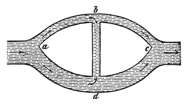 Imagen Del Canal Que Muestra Trayectoria Dirección Del Flujo Dibujo — Vector de stock