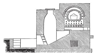 Fırın Muller ve Fichet, vintage illüstrasyon kazınmış. Endüstriyel ansiklopedi E.-O. Lami - 1875